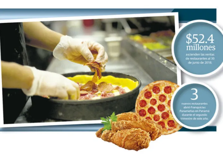 En el mercado nacional se ha desatado una competencia entre las pizzerías para atraer nuevos paladares. La guerra consiste en quién ofrece el mejor sabor, tamaño y bajos costos al consumidor.
