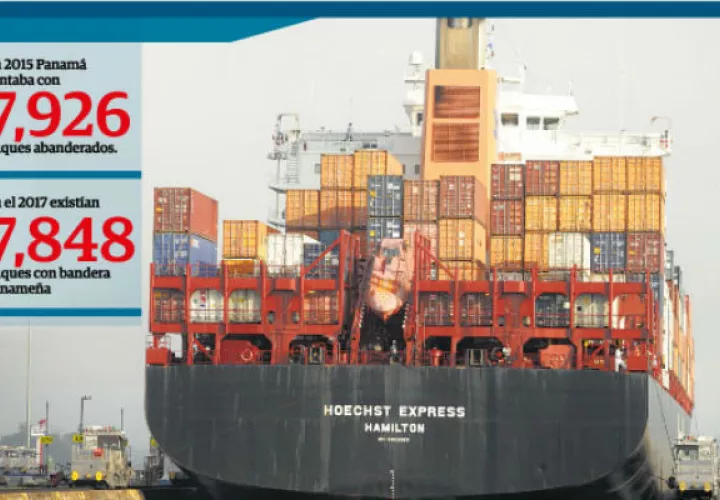 Panamá ha descendido en abanderamiento de la posición 22 a la 17