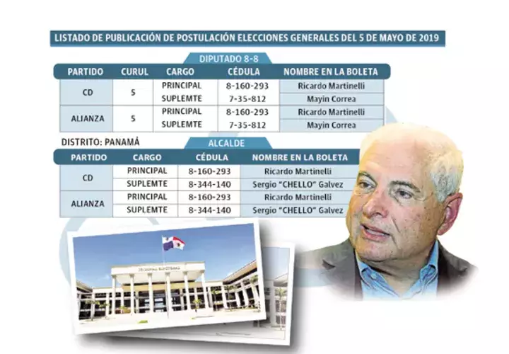 Ricardo Martinelli se encuentran dentro de "las postulaciones admitidas".