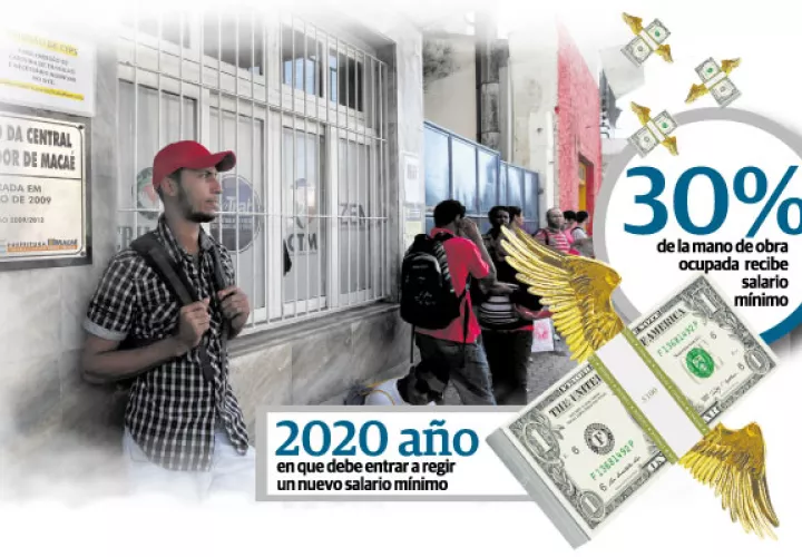 Expertos indican que se debe hacer un análisis del posible impacto de ajustes en el salario mínimo en las distintas actividades urbanas y rurales.