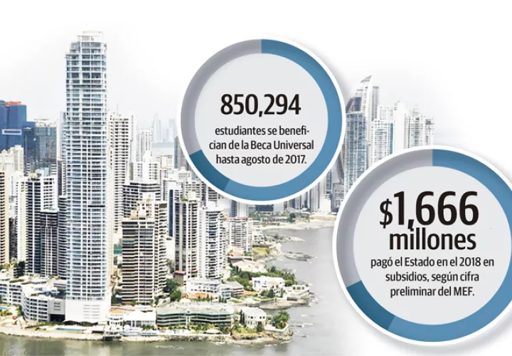 En Panamá se otorgan al menos 26 subsidios ya sea a hogares, Caja de Seguro Social y empresas