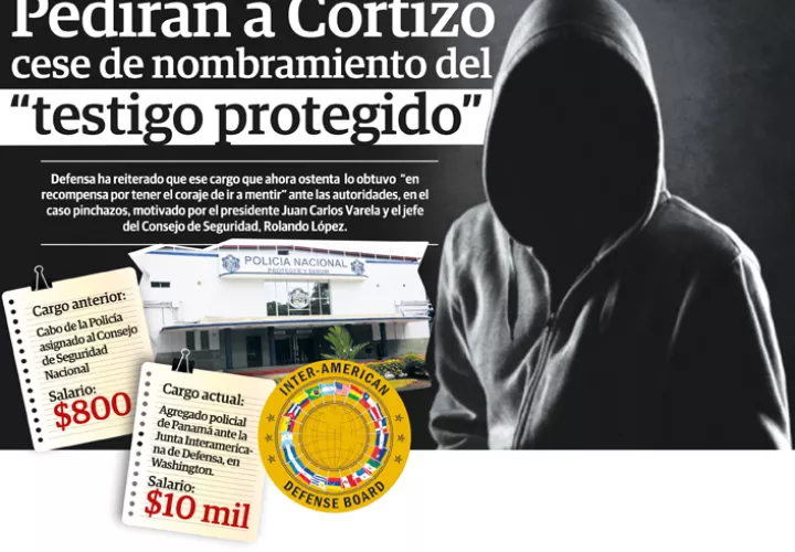 El testigo protegido cobra un salario cercano a los 10 mil dólares más lo que devenga en la Policía Nacional. Ilustración Epasa.