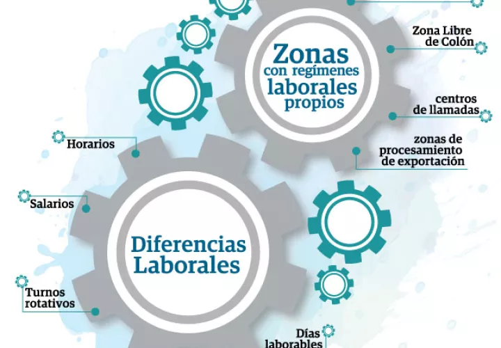 Panamá es el país más desigual de América Latina y el sexto en el mundo.