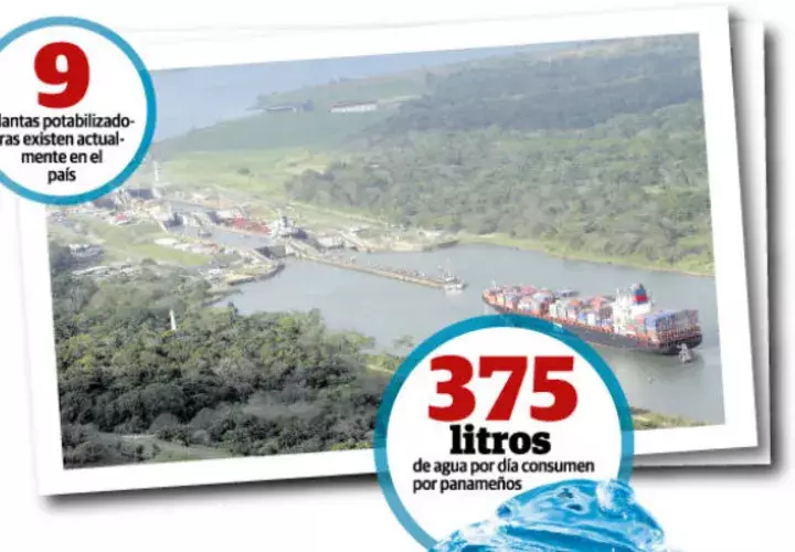 El agua es necesaria para todo el desarrollo económico